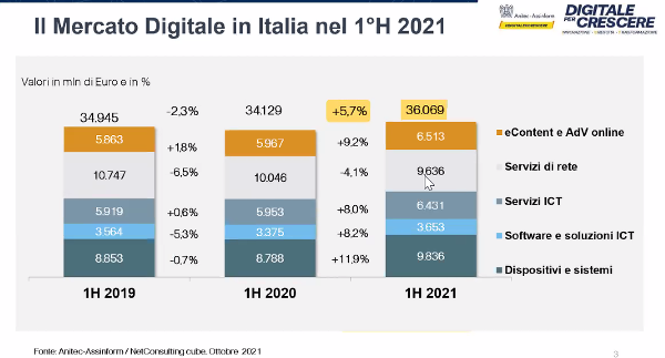 digitale anitec